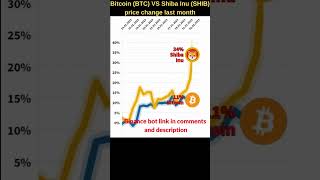 Bitcoin VS Shiba inu 🔥 Bitcoin price 🔥 Shiba inu coin 🔥 Bitcoin news 🔥 Btc price 🔥 Shiba inu crypto