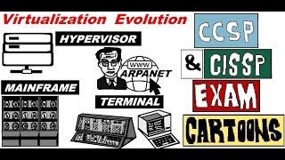CISSP Cyber Security Mainframes, Terminals, Virtualisation IBM 1960 History Lesson #mainframe #cissp