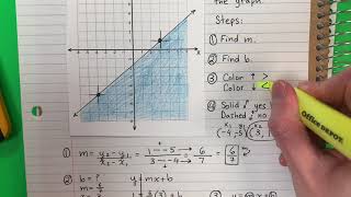 Writing an Inequality to Represent the Graph Example 3