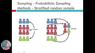 Survey - Probabilistic Sampling stratified and cluster  - part 12