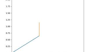 2R Robotic Arm simulation using Python Program