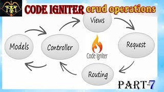codeigniter crud operations|how to perform insert,delete,update,operations in codeigniter|ci crud