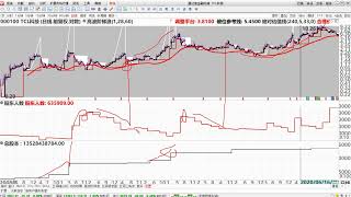 京东方A、TCL科技、中国铝业、三峡能源、特变电工 客观解读！