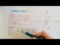 lineare funktionen der form y=mx