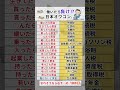 日本オワコン⁉️今回は生きてるだけでかかってくる税金まとめを紹介 お金 資産運用 投資 投資初心者 新nisa nisa 税金 無駄遣い 節約 申請 お金の制度