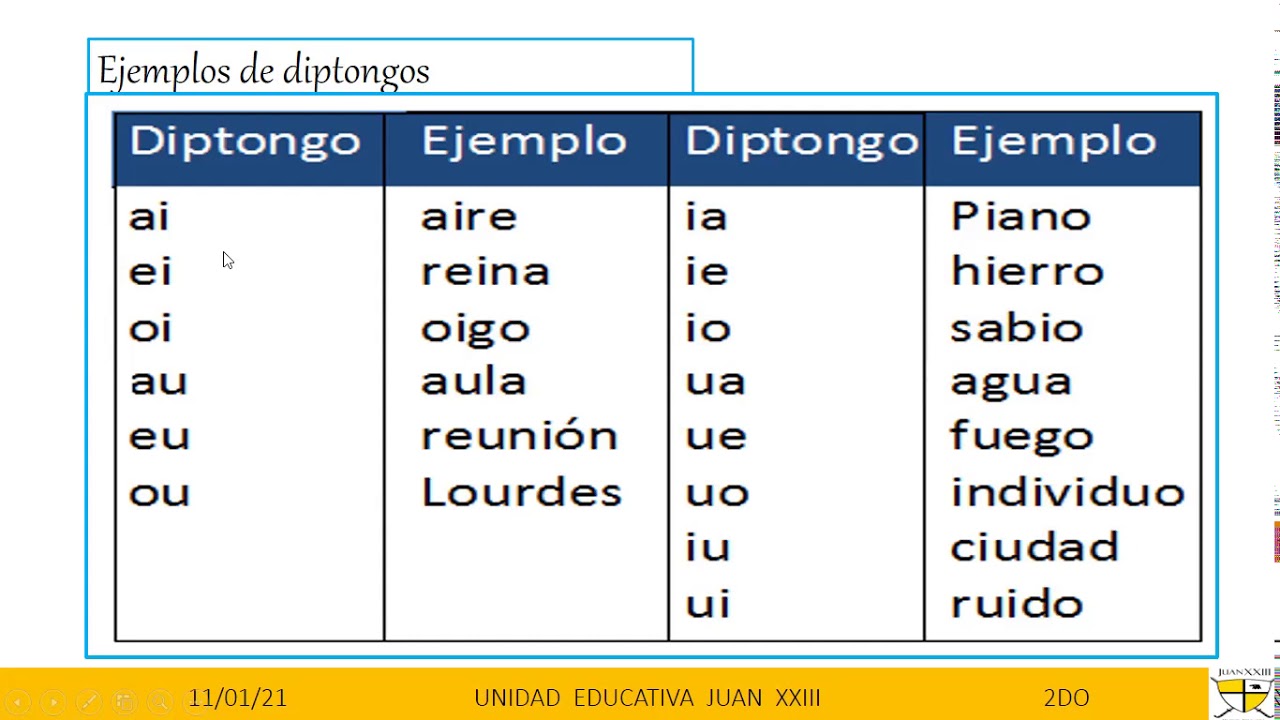 100 Ejemplos De Diptongos Resumen Con Ejercicios Y Soluciones – eroppa