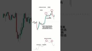 121「SMC短線交易秘訣 | 如何精準抓住市場機會！📊💡」 #投資 #加密貨幣 #熱門 #外匯 #btc #期貨 #推薦 #交易策略 #trading #加密货币