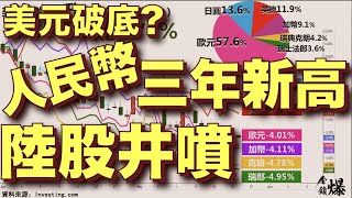 美元破底?人民幣創三年新高 陸股井噴 20210525《楊世光在金錢爆》第2633集