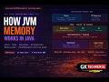 How JVM Memory Works in Java | Stack vs Heap, Garbage Collection & Memory Leaks Explained