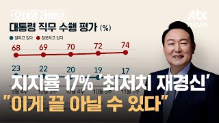 대통령 지지율 17% '최저치 재경신'…