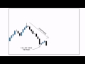 learn forex rising and falling three methods patterns