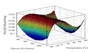 Introduction to IDT Sensor Signal Conditioning Solutions