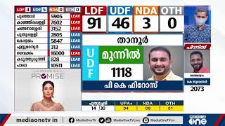 ഇതുവരെ ഏറ്റവും വലിയ ലീഡ് പയ്യന്നൂരിലെ എല്‍ഡിഎഫ് സ്ഥാനാര്‍ഥിക്ക് | Kerala Election Results |