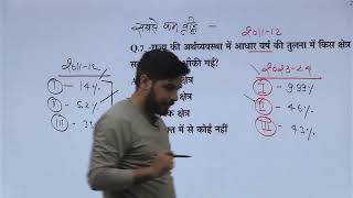 uttarakhand economics mcq उत्तराखंड अर्थव्यवस्था mcq for कनिष्ठ सहायक \u0026 UK SI BY GAURAV SIR