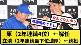 【なぜ？】原（2年連続4位）←解任、立浪（2年連続最下位濃厚）←続投【反応集】【プロ野球反応集】【2chスレ】【5chスレ】