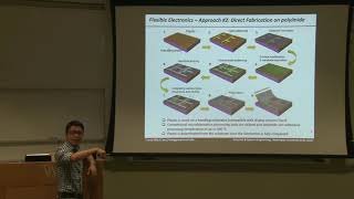 Inkjet-Printed Stretchable Electronic Devices, Sensors, and Displays