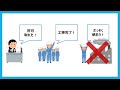 【全5回】 2 乙4「法令」じっくり完全解説 part2 　指定数量、製造所等の種類、製造所等の設置・変更、危険物取扱者、保安講習