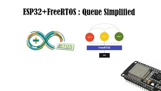 ESP32 FreeRTOS Queue Explained | FreeRTOS Inter task Communication Example