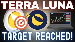 Terra Luna Price News Today - Technical Analysis Update, Price Now! Further Upside Potential?