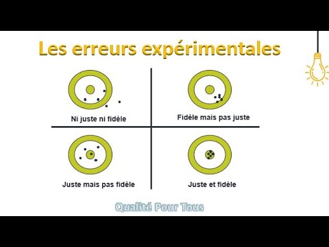 Erreur Expérimentale - YouTube