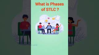 what is phases of STLC #shorts #softwaretesting