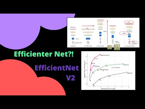 Which architecture is most efficient as measured by code size?