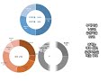 한국종합기술의 10년치 재무분석. 상하수도 국가계획 등에 따른 설계 엔지니어링 감리 시공업