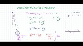 Pendulum and Small Angle Approximation