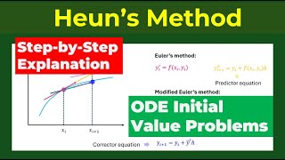 Why Heun's Method LEAVES Euler's Behind in Calculations