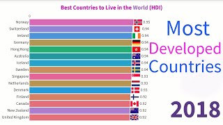 Most Developed Countries Base on Human Development Index (1990-2018) | Best Countries in World