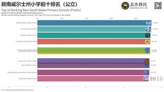 【志杰移民】新南威尔士州悉尼公立小学排名前十 Sydney top 10 public primary school