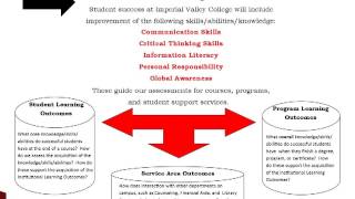 Student Learning Outcomes 2013
