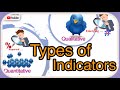 Types of Indicators | Indicators | Monitoring & Evaluation | Project Management | Researcher Hub