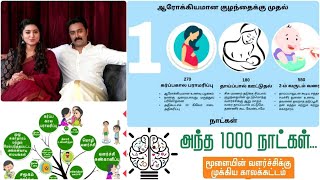 ஆரோக்கியமான குழந்தைக்கு முதல் 1000 நாட்கள் / First Thousand days of the child