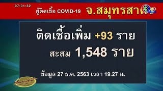 สมุทรสาครสัญญาณดี ยอดติดเชื้อต่างด้าวลดลง ยายวัย 95 ป่วยติดเตียงใกล้กลับบ้านแล้ว