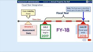 Annual Property Tax Roll