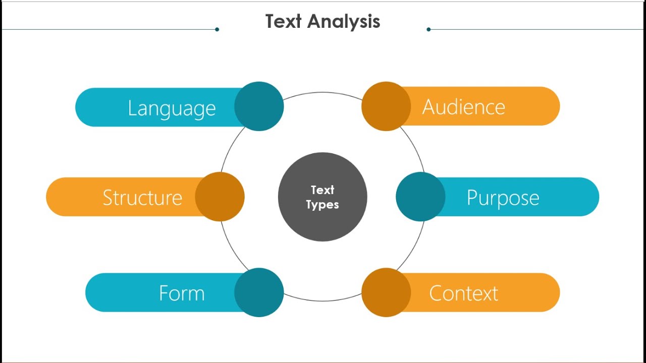 Analyze Text Structure Awesome Non Fiction Text Analysis Examples And