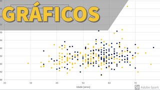 EXCEL: Gráfico de Dispersão Completo com Categorias