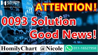 #0093 Solution good news?