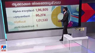 ആകെ വോട്ടര്‍മാര്‍ എത്ര? കണക്കില്‍ കണ്ണുവച്ച് മുഖ്യമുന്നണികള്‍ | Thrikkakara By election | Video wall