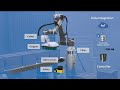 Quick and easy setup and control with OMRON Palletizer solution for cobots