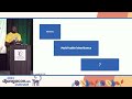 One database table, one model, many behaviours: Proxy model with Ronald Maravanyika