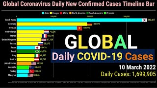 Global Daily Coronavirus Cases by Country | 10th March 2022 | COVID-19 Update Graph