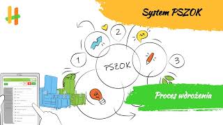 System PSZOK - Proces wdrożenia