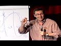 How great leaders inspire action  Simon Sinek  TED