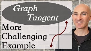 How to Graph Tan (Tangent) - More Challenging