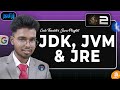 How java runs? - JDK, JVM, JRE Core Component of java explained! - The absolute cinema | Part - 2