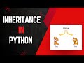 Inheritance in Python Programming Language