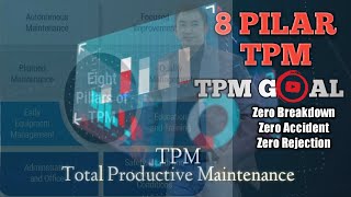 Total Productive Maintenance(TPM) | Sistem Pemeliharaan Produksi Untuk Meningkatkan Produktivitas,#1