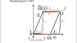 Missing Coordinates in Parallelogams